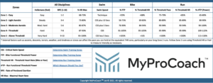 Triathlon Training Zones My Pro Coach